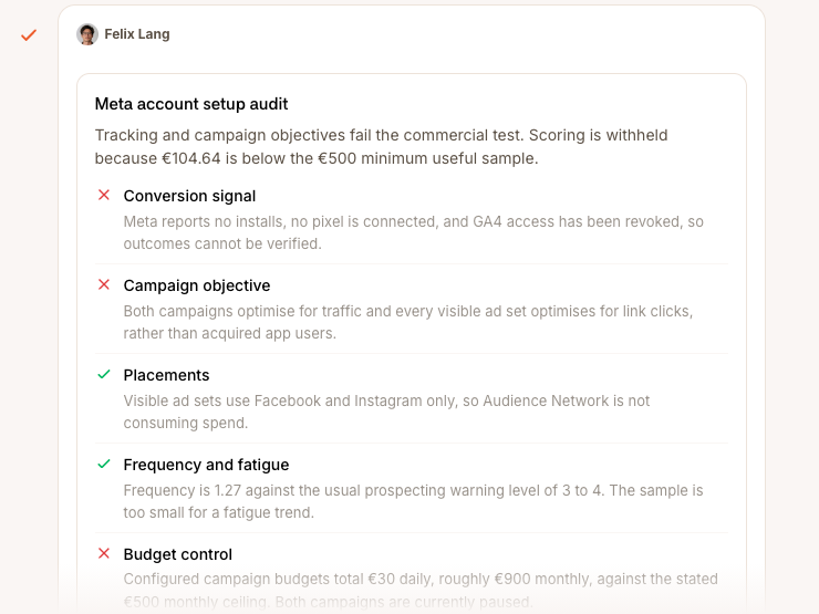 Felix’s Meta account audit in the Firestarter app: conversion signal, campaign objective, placements, frequency and fatigue, and budget control, each marked as passing or failing with the reason.