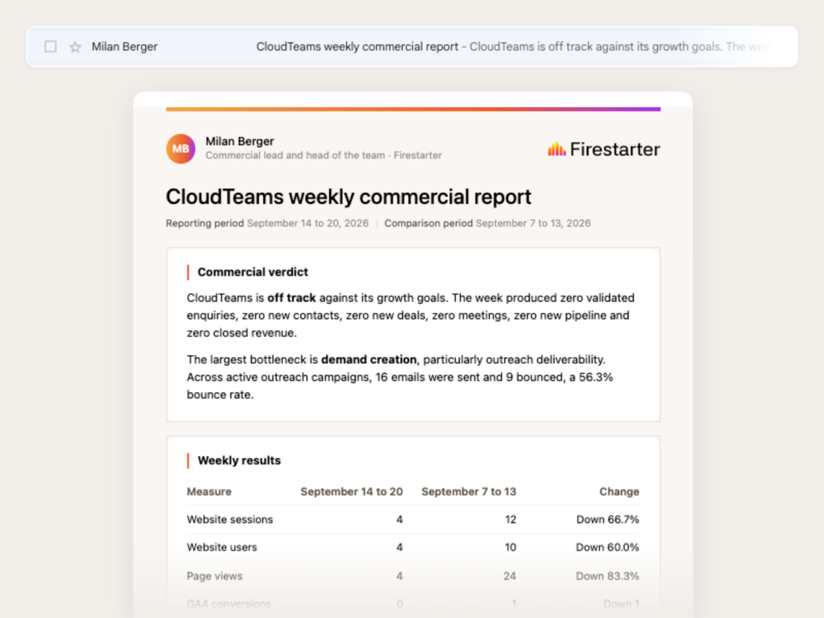 Milan’s weekly commercial report as it arrives: the email in the inbox, and the report itself with the commercial verdict and the week’s results against the week before.